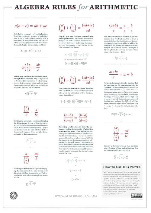 Algebra Rules for Arithmetic Poster